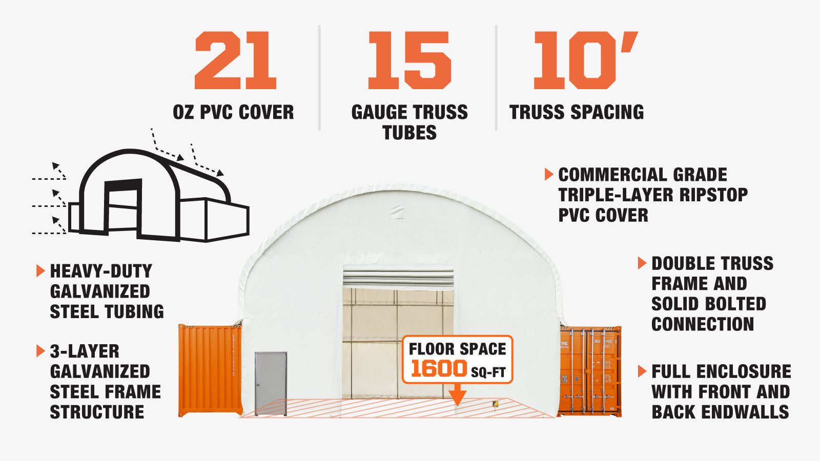 40' x 40' Dual Truss Container Shelter with Heavy Duty 21 oz PVC Cover, Fully Enclosed front and back endwalls, TMG-DT4041CG-description-image