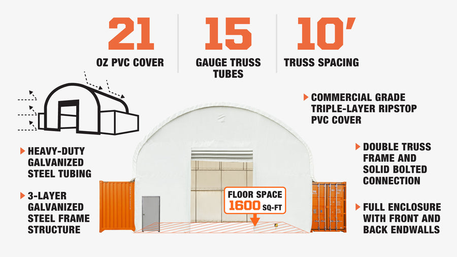 40' x 40' Dual Truss Container Shelter with Heavy Duty 21 oz PVC Cover, Fully Enclosed front and back endwalls, TMG-DT4041CG-description-image