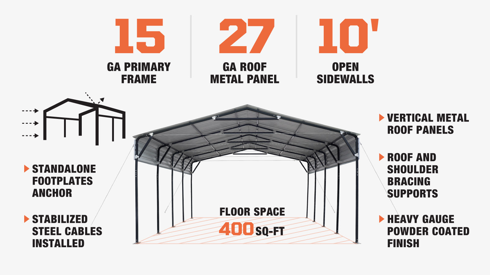 TMG Industrial 20’ x 20’ Metal Shed Carport, 10’ Open Sidewalls, 400 Sq-Ft, 27 GA Corrugated Panels, TMG-MSC2020-description-image