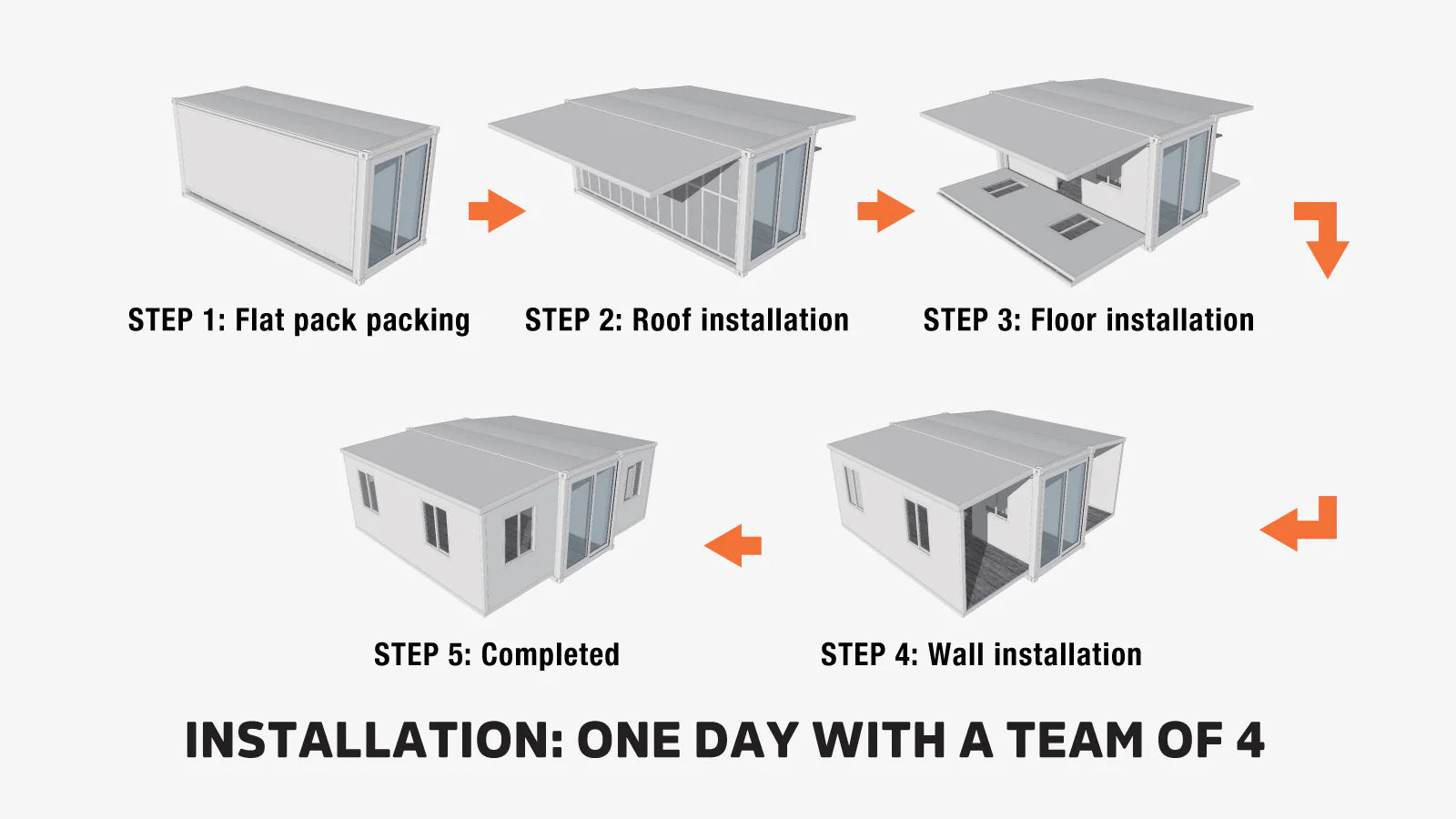 20' Expandable Container Home, Fire-Resistant, Rodent-Proof, TMG-SCE20-specifications-image
