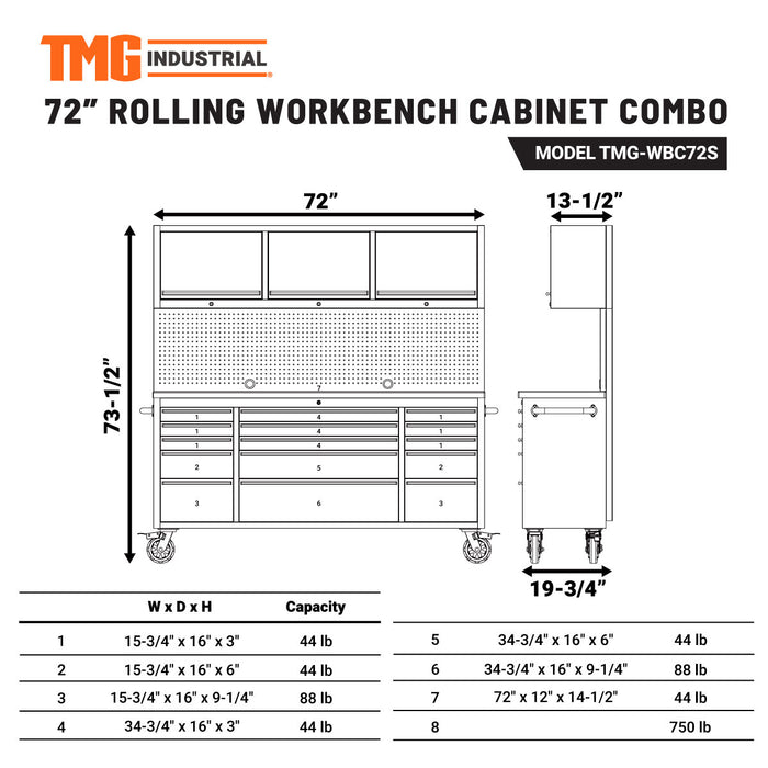 TMG Industrial Stainless Steel 72” Rolling Workbench Cabinet Combo, 15 Lockable Drawers, Wall-Mounted Cabinets, Pegboard, Adjustable Shelving, TMG-WBC72S
